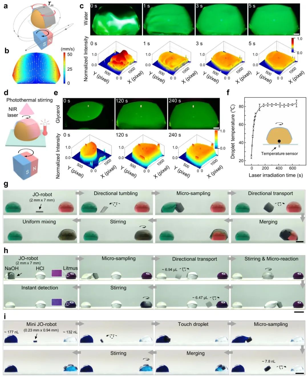 中科大“双面神折纸”机器人登Nature子刊!(图4)